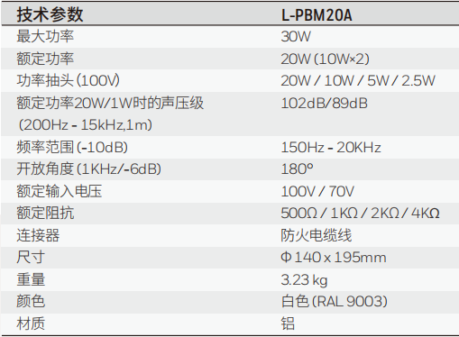 L-PBM20A鋁制雙向強(qiáng)指向性揚(yáng)聲器技術(shù)參數(shù)