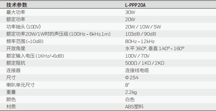 L-PPP20A ABS吊球揚聲器技術(shù)參數(shù)