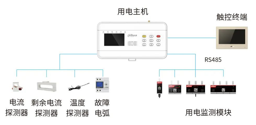 大華消防安全用電一體機(jī)產(chǎn)品介紹