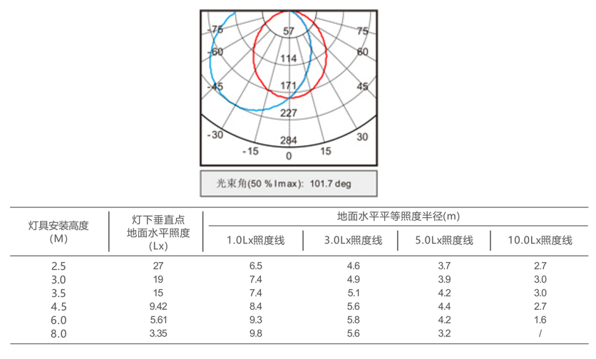 M-ZFJC-E6W6109集中電源集中控制型消防應(yīng)急照明燈具光照強(qiáng)度圖