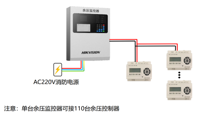 HK-YJ-5401余壓監(jiān)控器布線