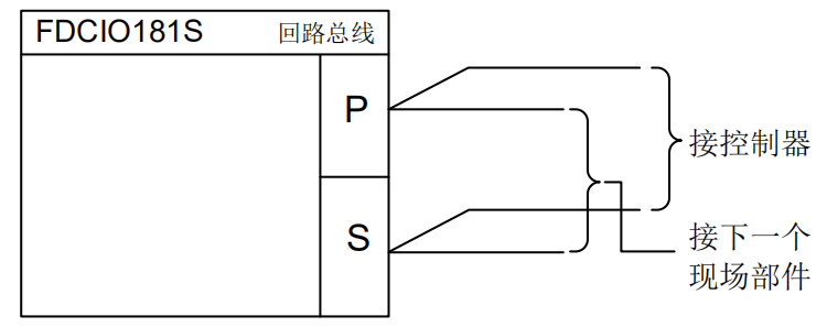 FDCIO181S輸入輸出模塊接線圖