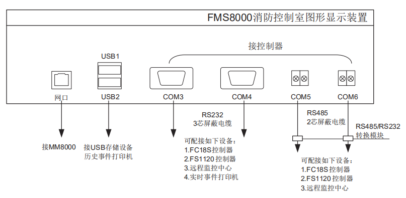 FMS8000消防控制室圖形顯示裝置接線圖