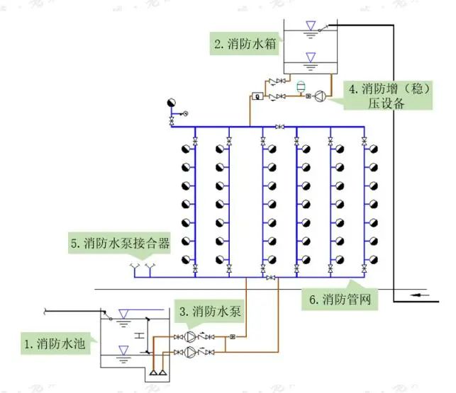 消防穩(wěn)壓泵的那些事兒（含工作原理 電源 運行狀態(tài)及監(jiān)管）