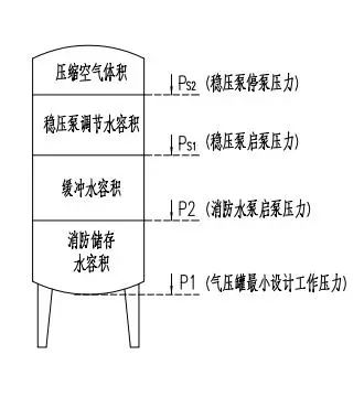 穩(wěn)壓泵工作原理