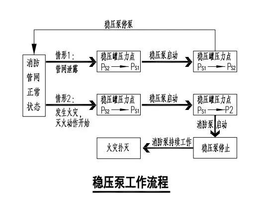 穩(wěn)壓泵工作原理