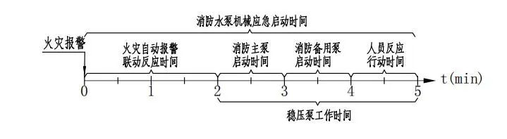 穩(wěn)壓泵工作時(shí)間 是否考慮雙電源