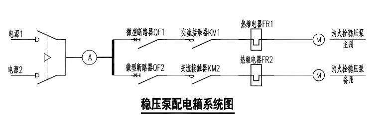 穩(wěn)壓泵的運(yùn)行狀態(tài)如何監(jiān)視