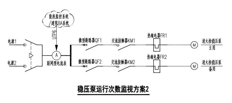 消防穩(wěn)壓泵的那些事兒（含工作原理 電源 運(yùn)行狀態(tài)及監(jiān)管）