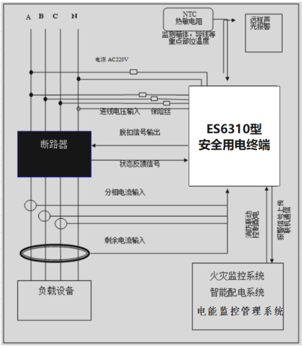 ES6310系列安全用電終端典型應(yīng)用