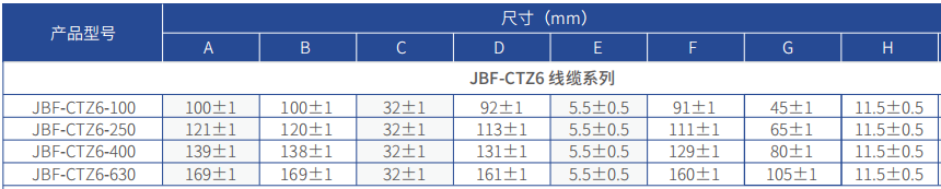 JBF-CTZ6系列圓孔線纜用剩余電流互感器外觀尺寸