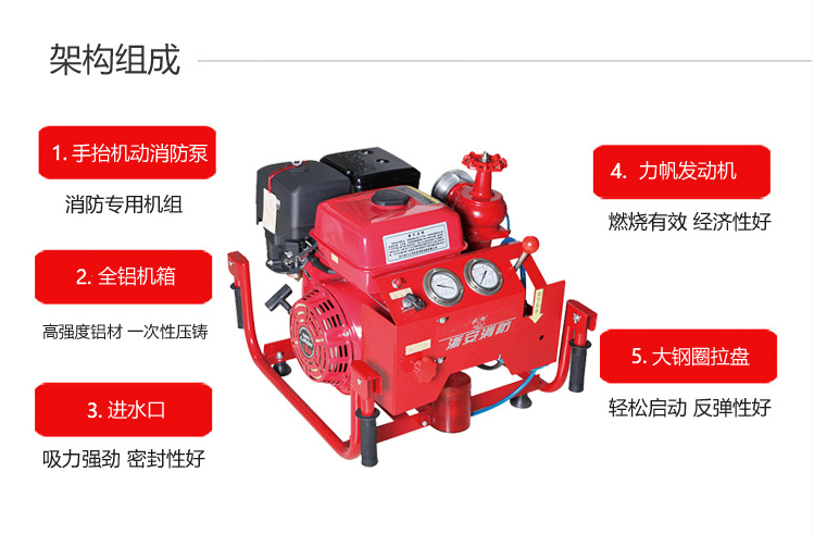 JBQ4.8/9.5型手抬機(jī)動消防泵組結(jié)構(gòu)組成