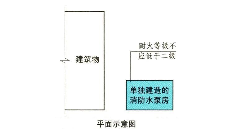 消防水泵房設(shè)置要求