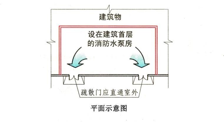消防水泵房設(shè)置要求