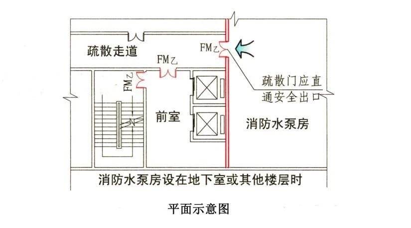消防水泵房設(shè)置要求