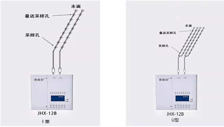 JHX-12B吸氣式感煙火災(zāi)探測(cè)器布置方案