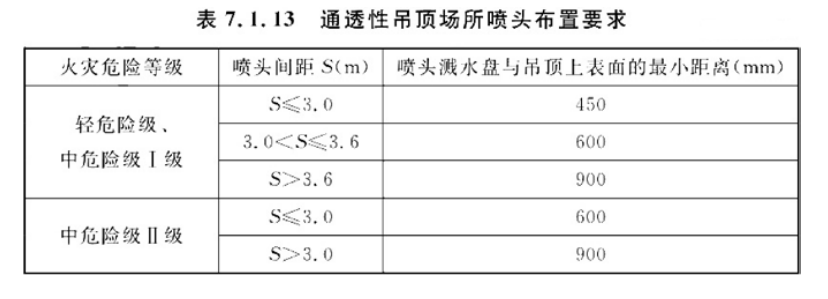 圖示1