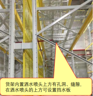 圖示3