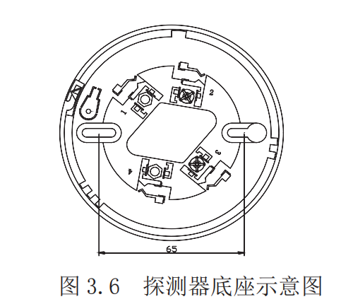 圖示3