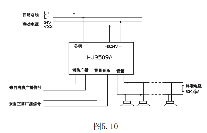 圖示2