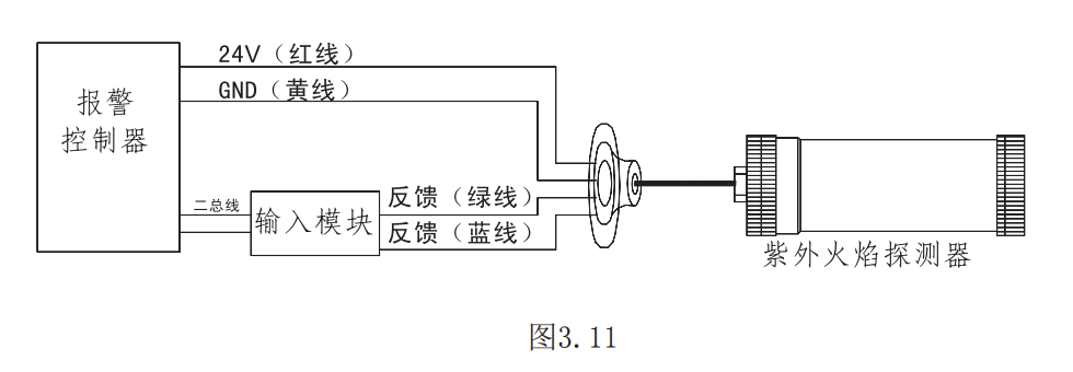 圖示2