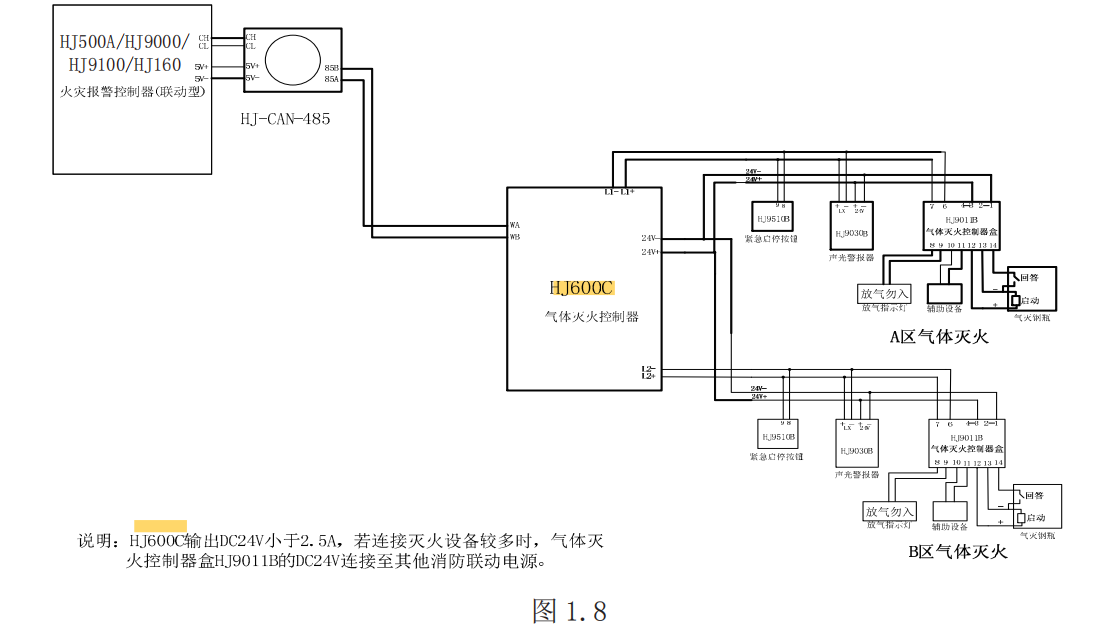 圖示3