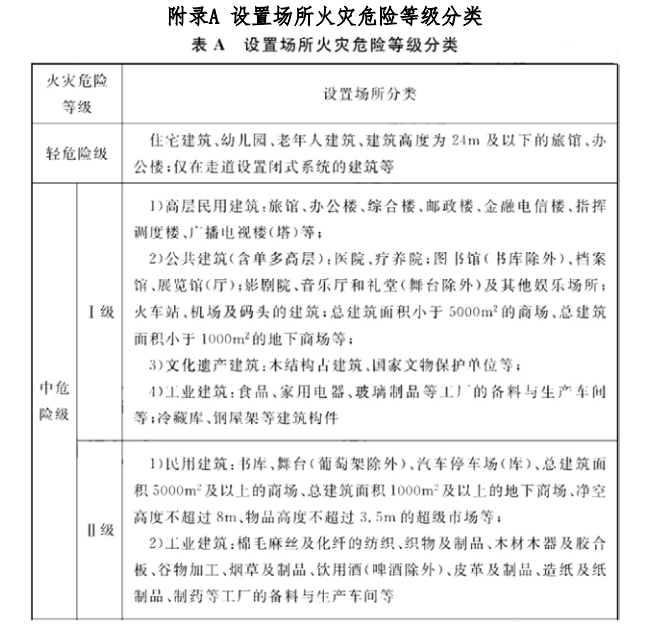圖示1