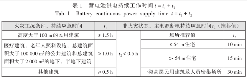 蓄電池持續(xù)工作時(shí)間