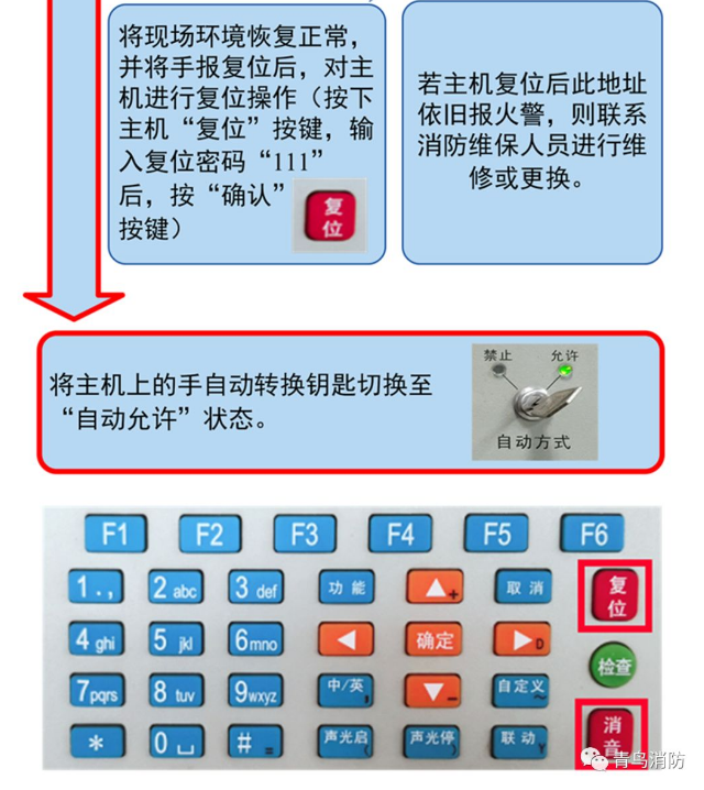 JBF-11SF青鳥火災(zāi)報警控制器火警信息操作流程圖