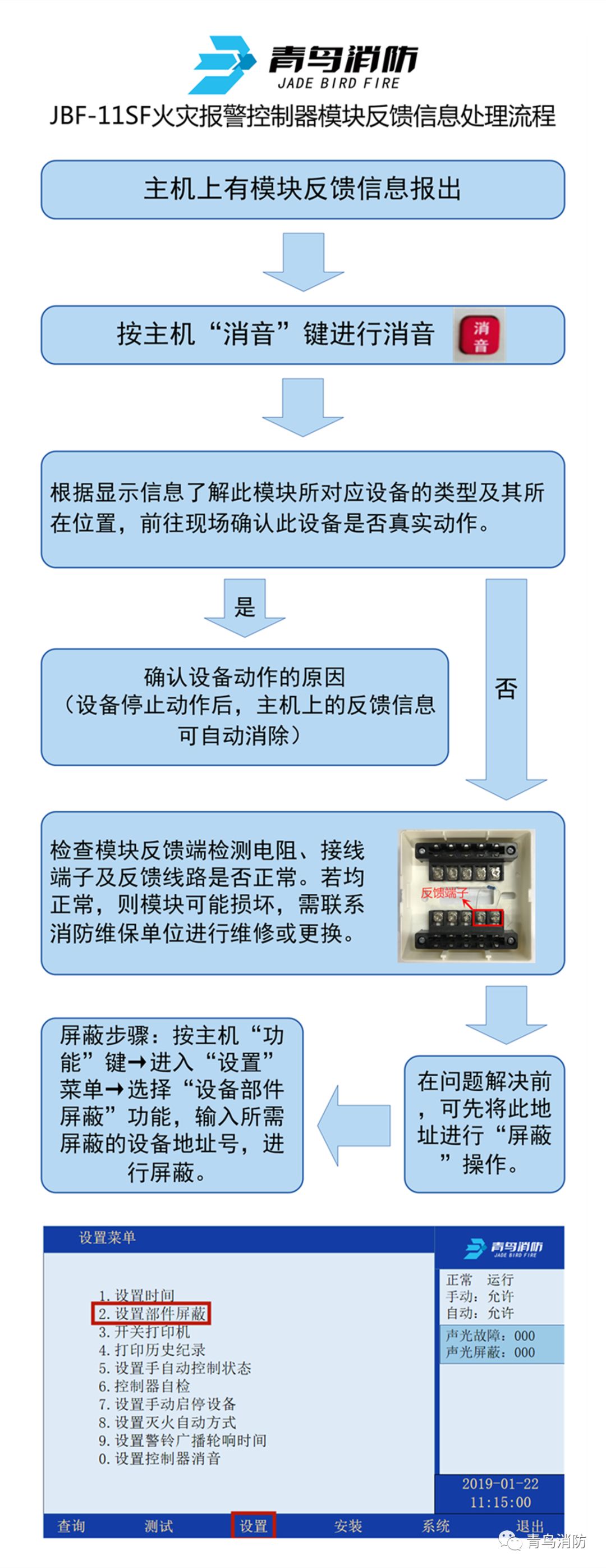 JBF-11SF青鳥火災(zāi)報警控制器模塊反饋信息操作流程圖