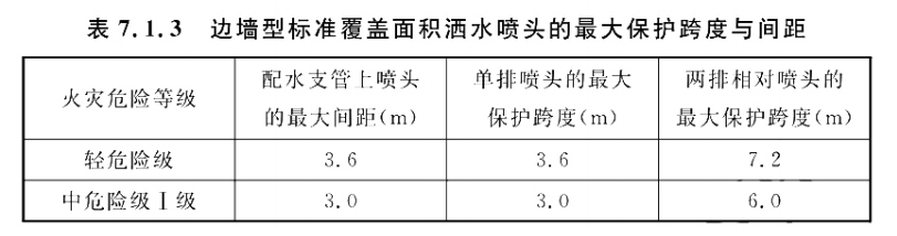 表2