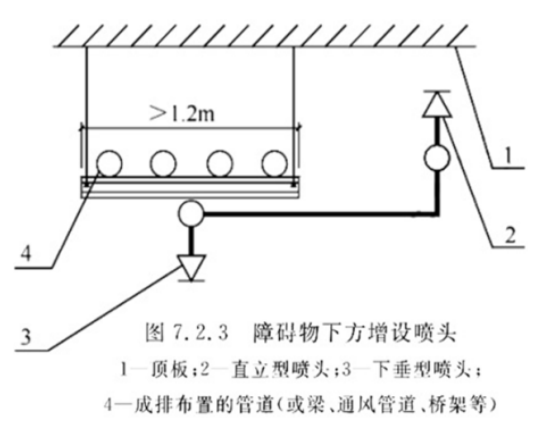 圖7.2.3