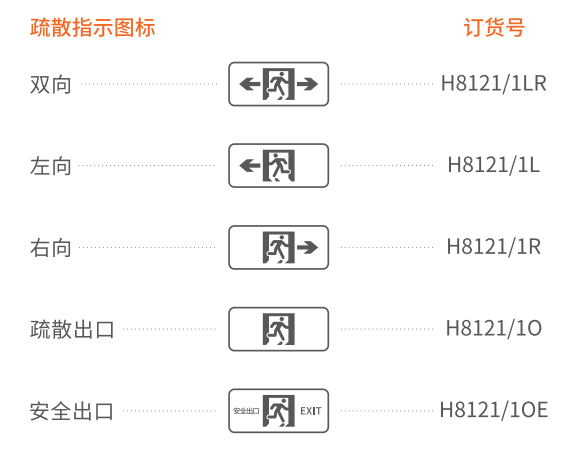HS-BLJC-1LRXOEⅡ0.5W-H8121集電集控型消防應(yīng)急標(biāo)志燈具選型