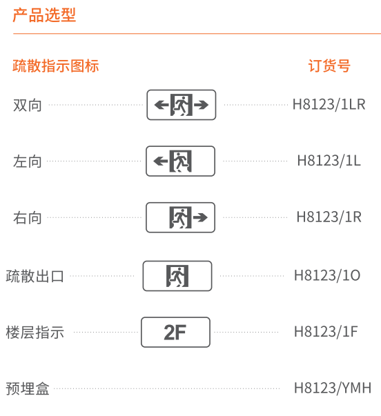 選型