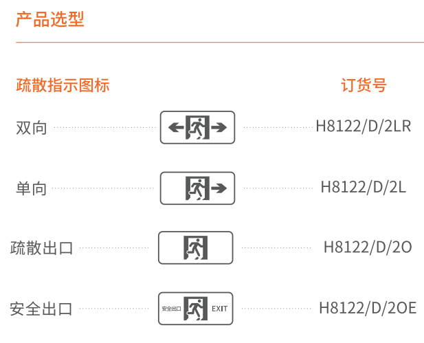 選型