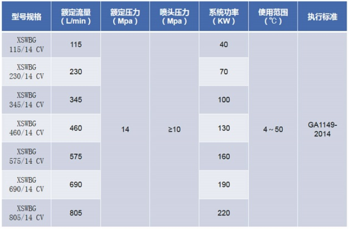 國產(chǎn)高壓細(xì)水霧開式滅火系統(tǒng)規(guī)格型號