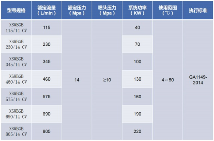 國產(chǎn)高壓細(xì)水霧閉式滅火系統(tǒng)規(guī)格型號