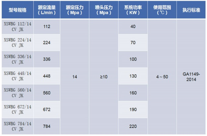 進(jìn)口高壓細(xì)水霧開式滅火系統(tǒng)規(guī)格型號