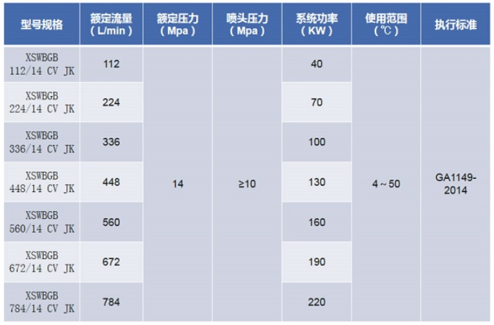 進(jìn)口高壓細(xì)水霧閉式滅火系統(tǒng)規(guī)格型號