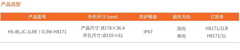 選型