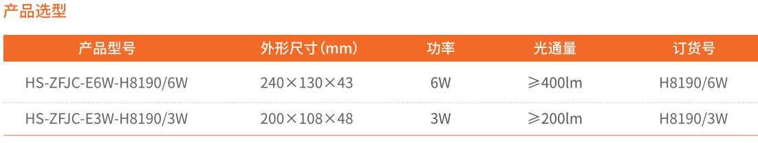 選型
