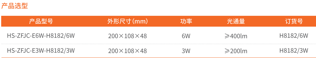 選型