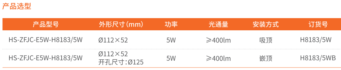 選型