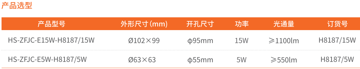 選型