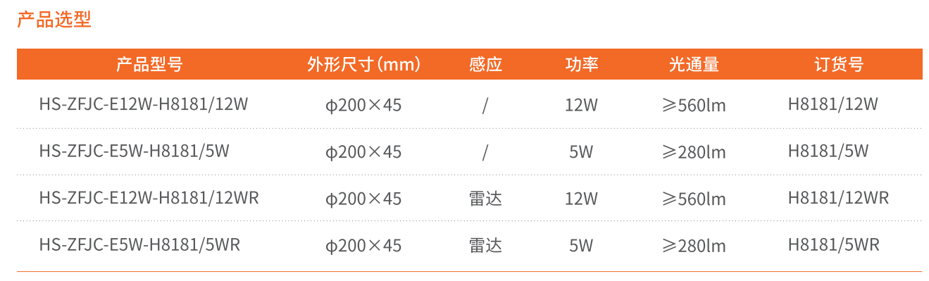 選型
