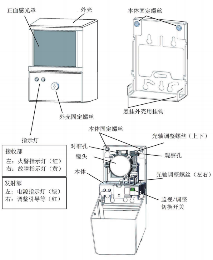 JTY-HM-NS005線型光束感煙火災(zāi)探測器結(jié)構(gòu)