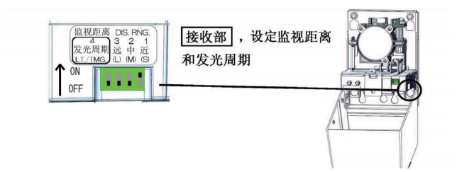 JTY-HM-NS005線型光束感煙火災(zāi)探測器設(shè)置