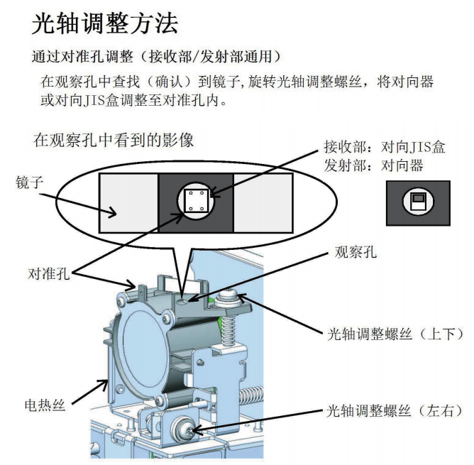 JTY-HM-NS005線型光束感煙火災(zāi)探測器調(diào)試方法