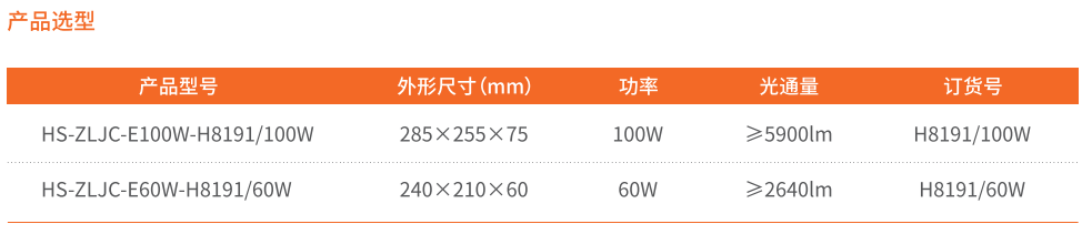 選型