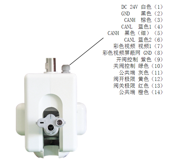 ZDMS0.6/5S-LA235噴射型自動跟蹤定位射流滅火裝置接線說明